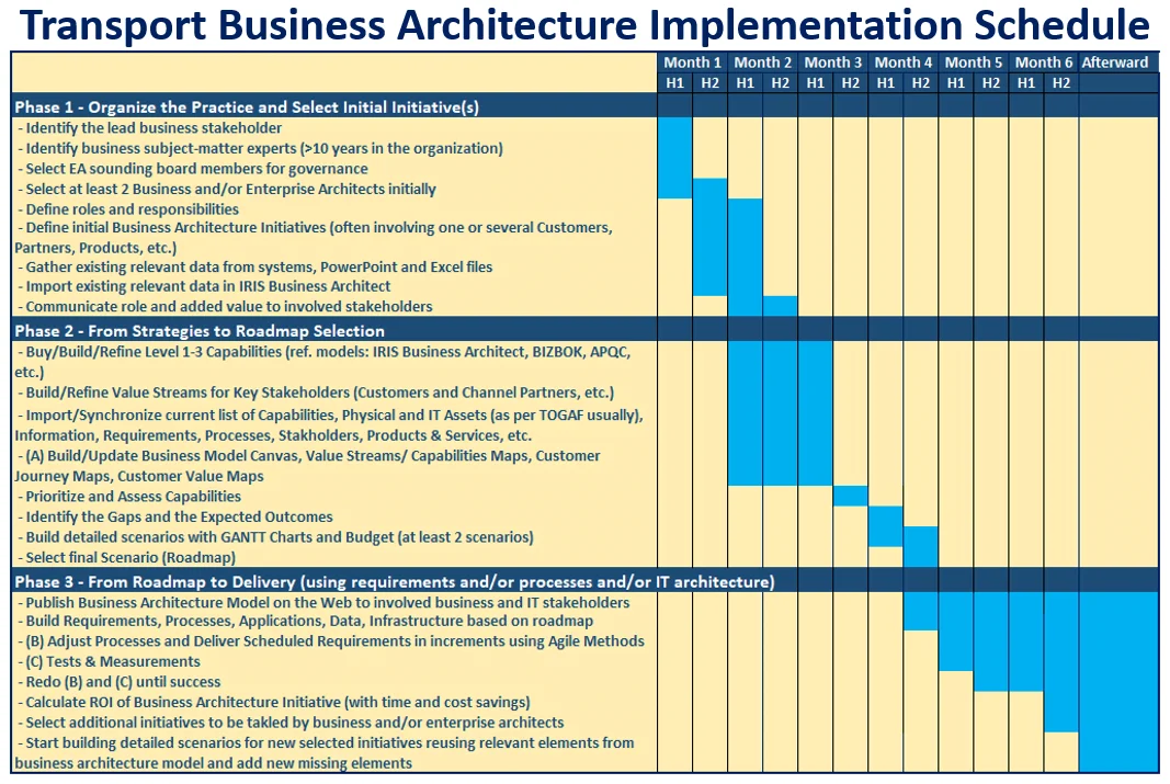 What Is Business Architecture Iris Business Architect